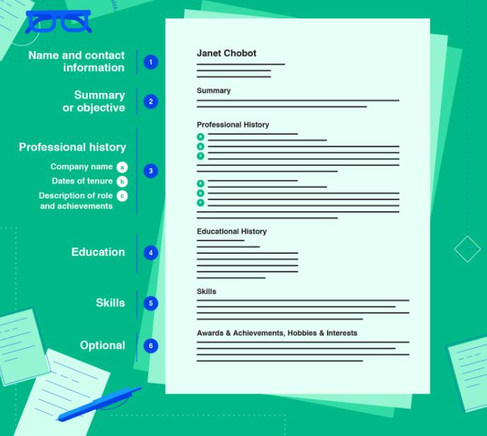 Irina, Creating a Professional Resume - Фото 3