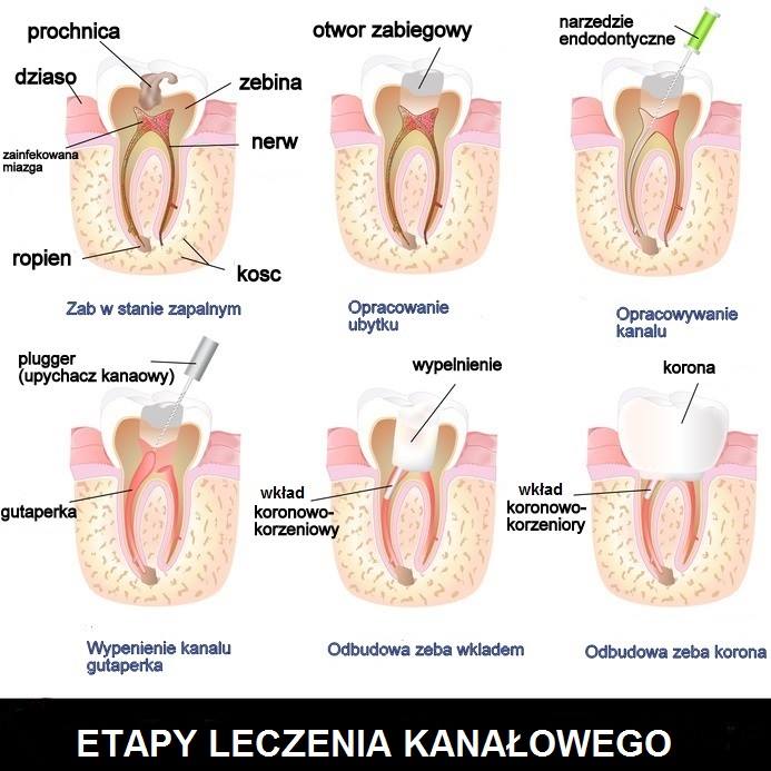 Metropolitan Dental - Zdjęcie 4