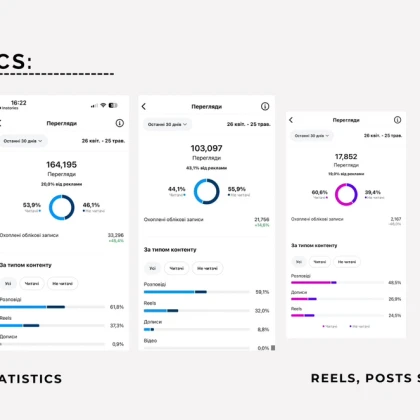smm-kontent-menedzher-prosuva-photo