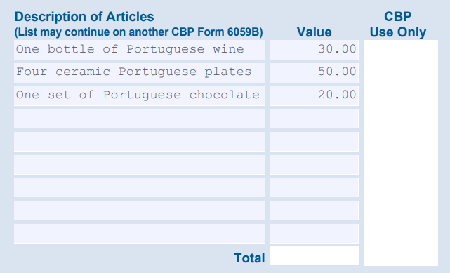 Description of Articles