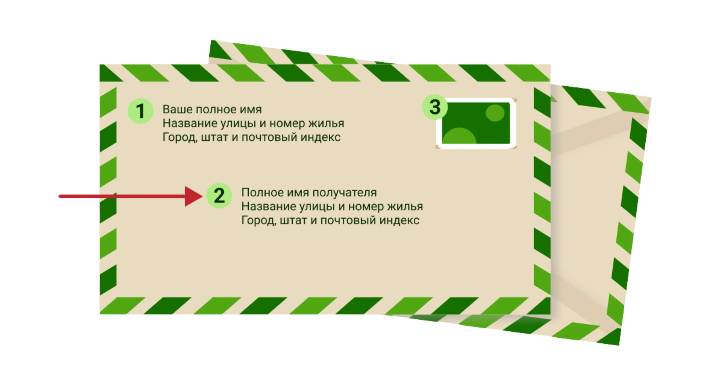 Как заполнить и отправить конверт в США. Шаг 2: Пишем адрес получателя