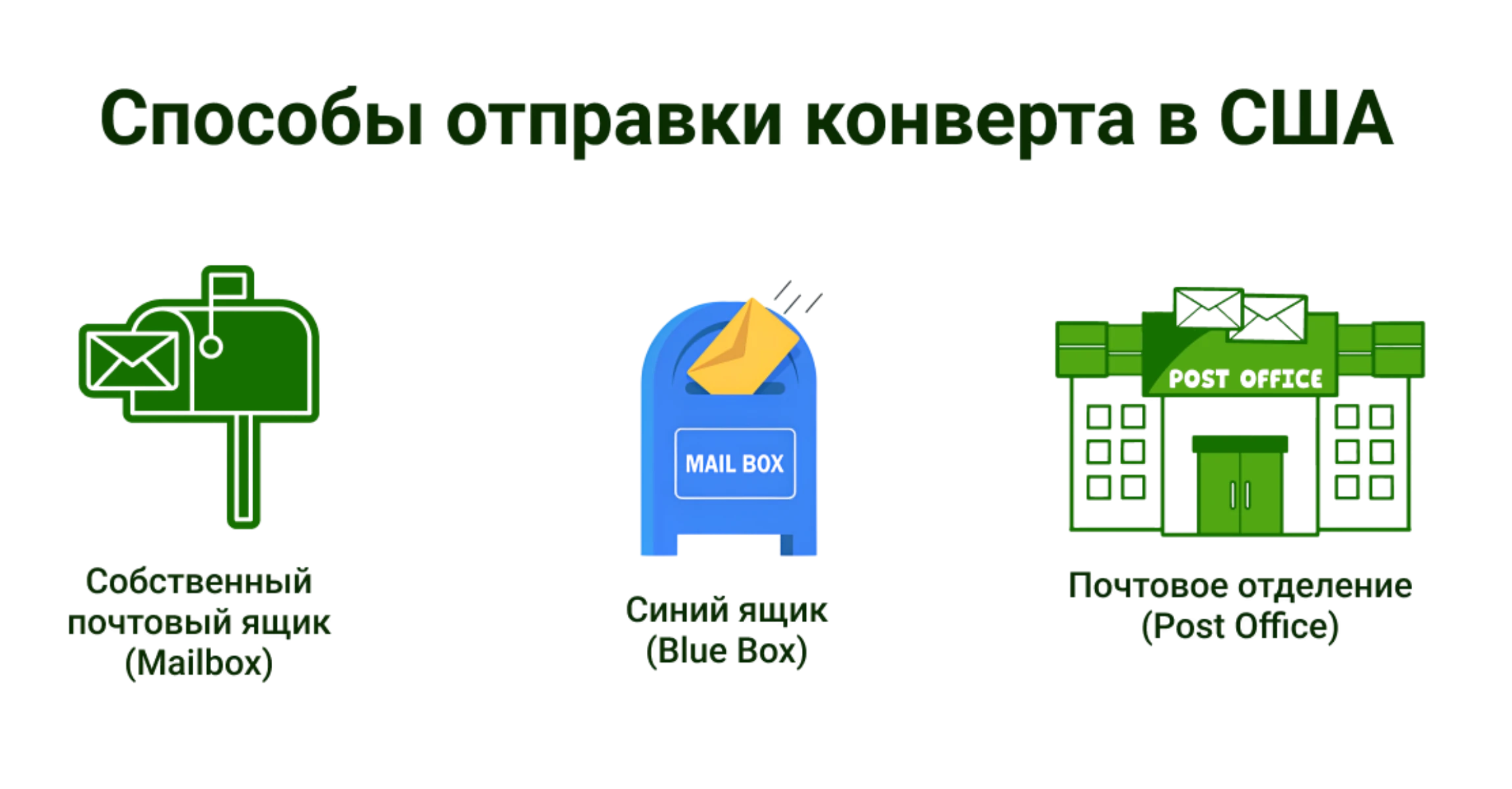Как заполнить и отправить конверт в США. Шаг 4: Выбираем способ отправки конверта
