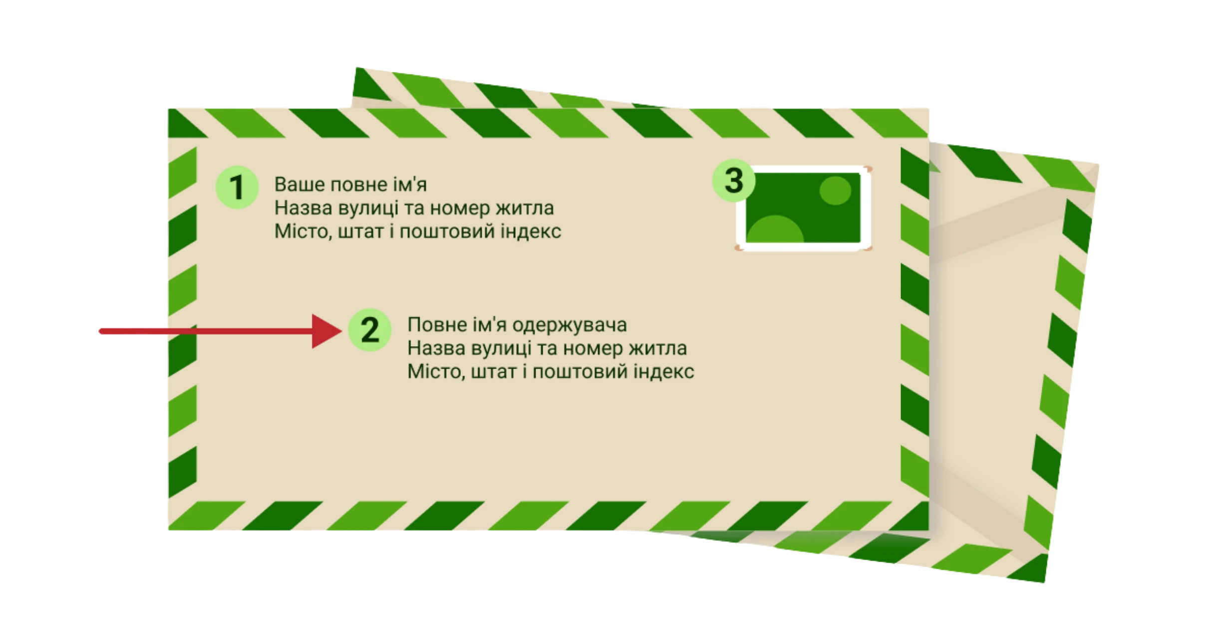 Пишемо адресу одержувача