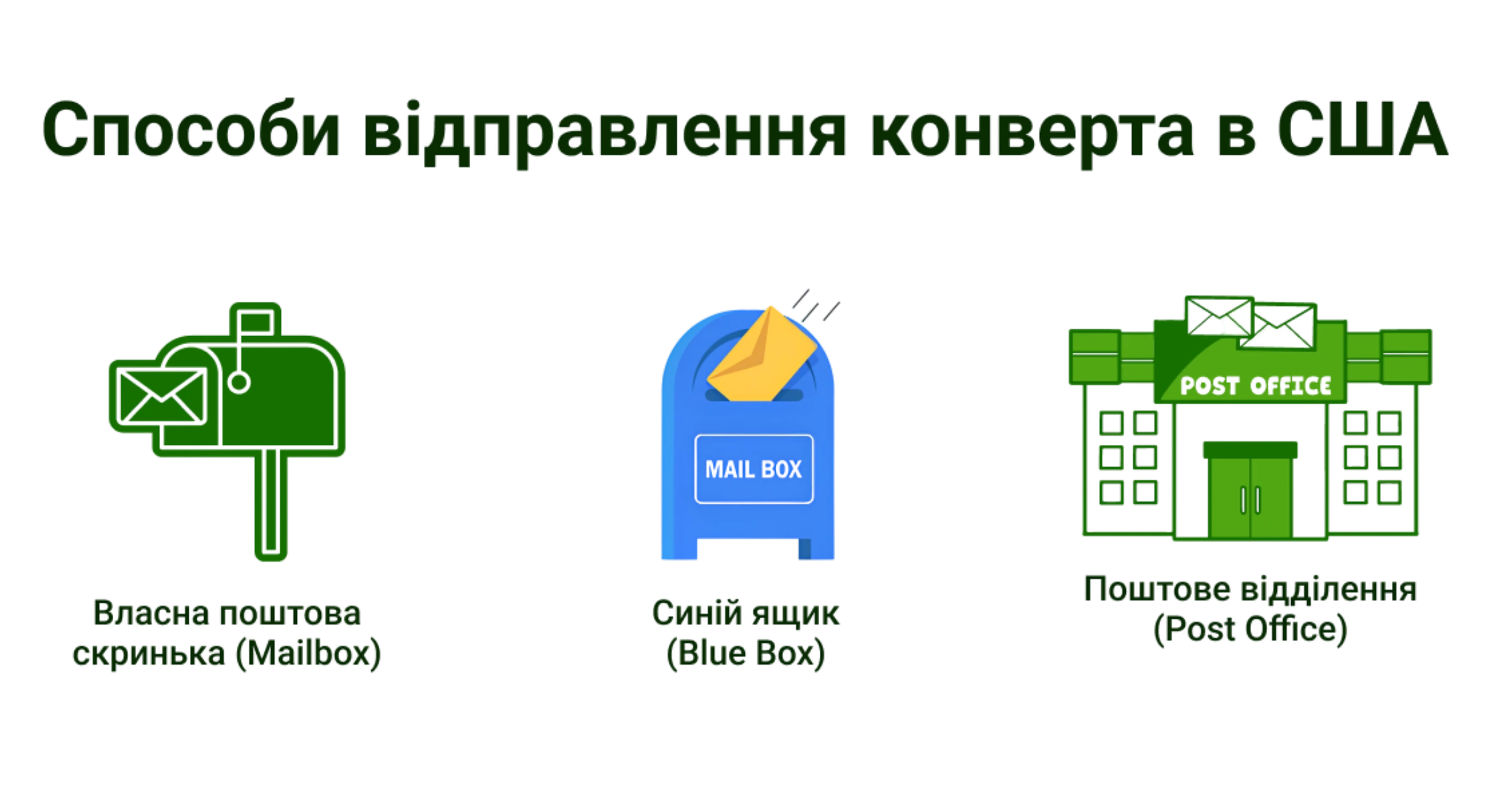 Крок 4: Обираємо спосіб надсилання конверта