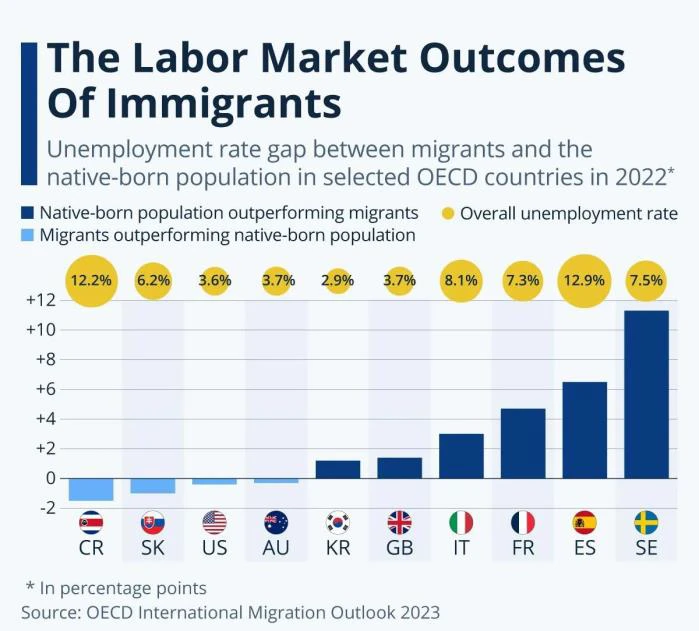 Минимальный разрыв в безработице в США как важный показатель надежности дохода, помогающий взять кредит в США онлайн
